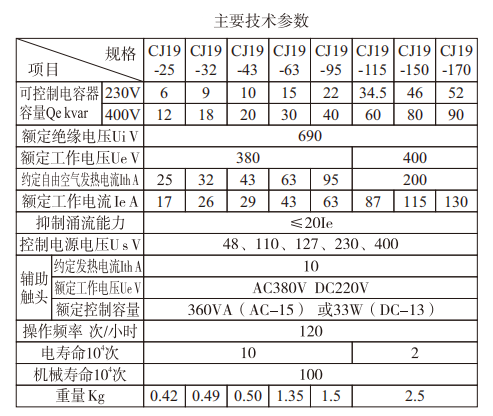 西安西容接觸器技術(shù)參數(shù).png